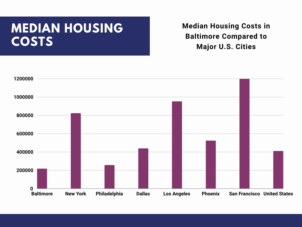 Houses are Cheap in Baltimore MD