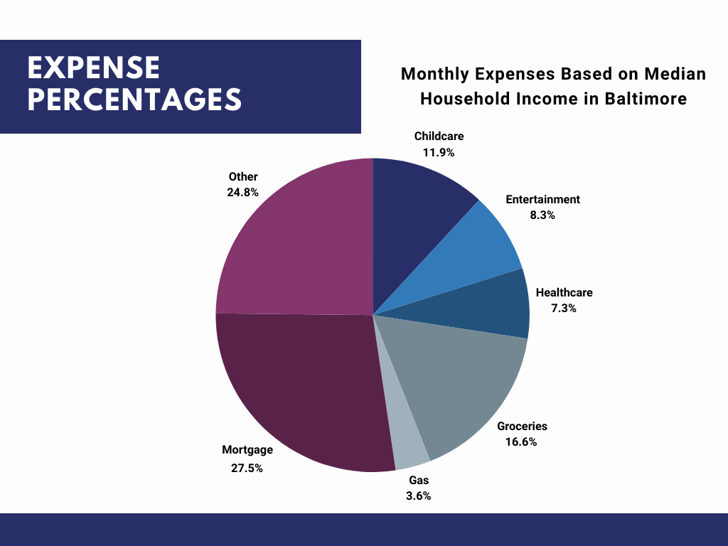 It's Easy to Afford a Balanced Lifestyle in Baltimore MD